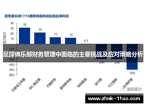 足球俱乐部财务管理中面临的主要挑战及应对策略分析