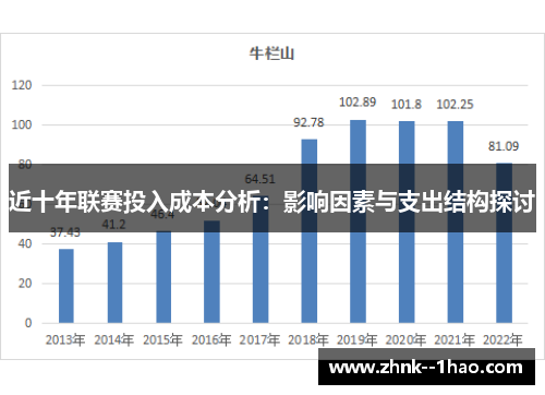 近十年联赛投入成本分析:影响因素与支出结构探讨 近十年联赛投入成本分析:影响因素与支出结构探讨