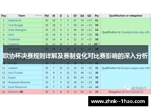 欧协杯决赛规则详解及赛制变化对比赛影响的深入分析