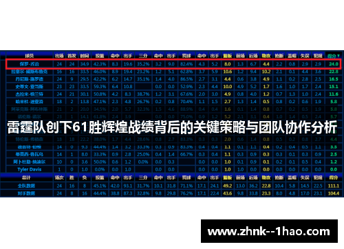 雷霆队创下61胜辉煌战绩背后的关键策略与团队协作分析