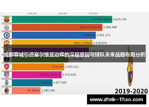 成都蓉城引进塞尔维亚边锋的深层原因与球队未来战略布局分析 成都蓉城引进塞尔维亚边锋的深层原因与球队未来战略布局分析