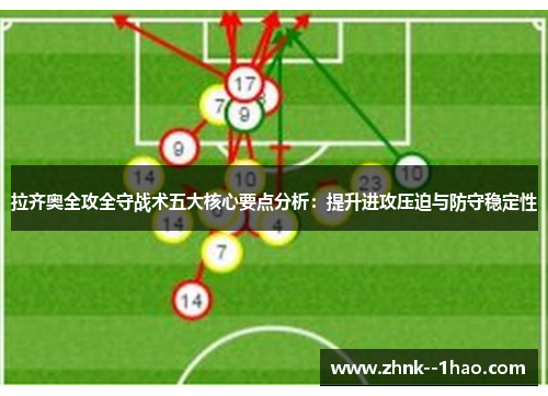 拉齐奥全攻全守战术五大核心要点分析:提升进攻压迫与防守稳定性 拉齐奥全攻全守战术五大核心要点分析:提升进攻压迫与防守稳定性