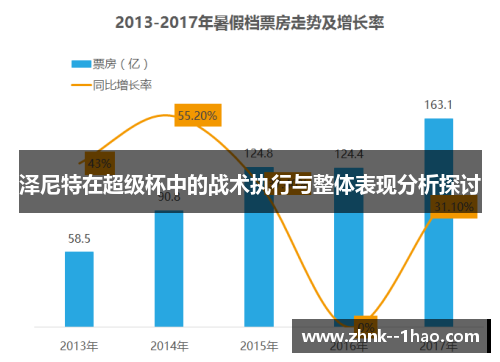 泽尼特在超级杯中的战术执行与整体表现分析探讨