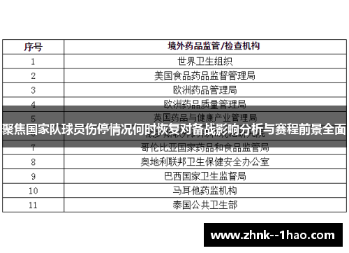 聚焦国家队球员伤停情况何时恢复对备战影响分析与赛程前景全面 聚焦国家队球员伤停情况何时恢复对备战影响分析与赛程前景全面