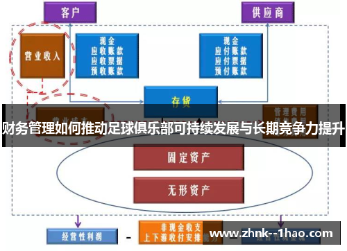 财务管理如何推动足球俱乐部可持续发展与长期竞争力提升