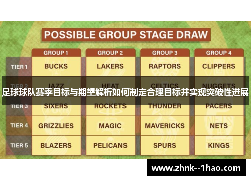 足球球队赛季目标与期望解析如何制定合理目标并实现突破性进展 足球球队赛季目标与期望解析如何制定合理目标并实现突破性进展