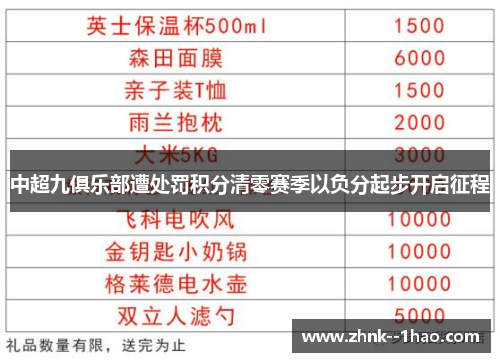 中超九俱乐部遭处罚积分清零赛季以负分起步开启征程