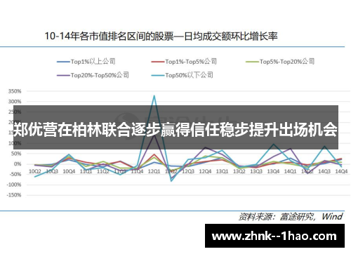 郑优营在柏林联合逐步赢得信任稳步提升出场机会 郑优营在柏林联合逐步赢得信任稳步提升出场机会