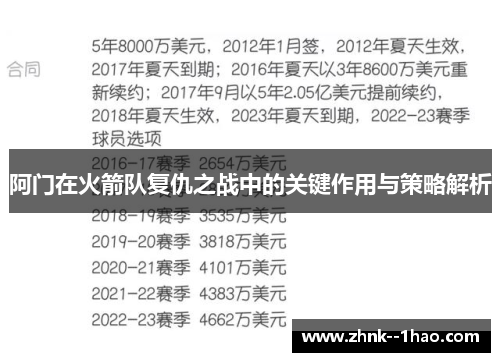 阿门在火箭队复仇之战中的关键作用与策略解析 阿门在火箭队复仇之战中的关键作用与策略解析